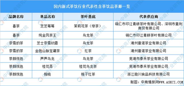333体育2023年中国新式茶饮产业链全景图及上中下游市场分析(图3)
