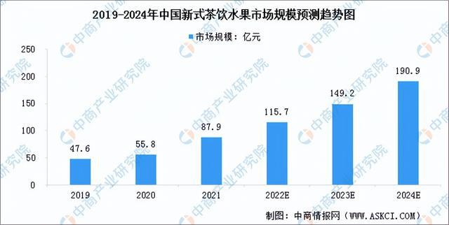 333体育2023年中国新式茶饮产业链全景图及上中下游市场分析(图4)