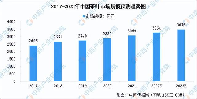333体育2023年中国新式茶饮产业链全景图及上中下游市场分析(图2)