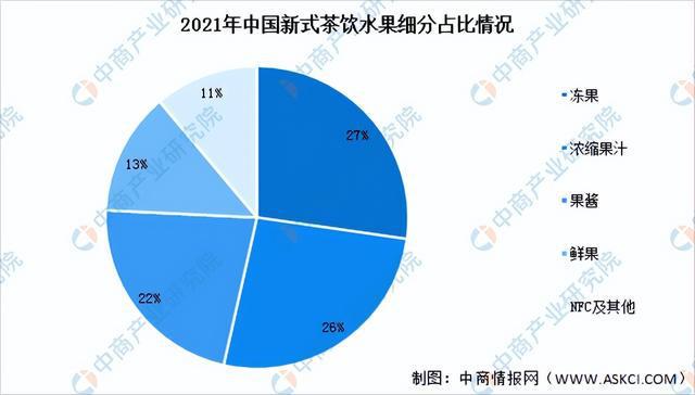 333体育2023年中国新式茶饮产业链全景图及上中下游市场分析(图5)