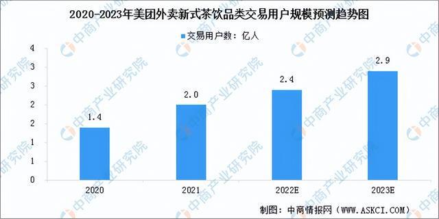 333体育2023年中国新式茶饮产业链全景图及上中下游市场分析(图10)