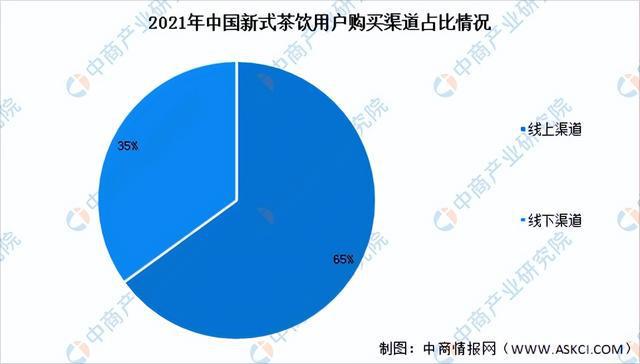 333体育2023年中国新式茶饮产业链全景图及上中下游市场分析(图16)