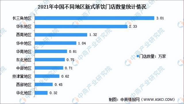 333体育2023年中国新式茶饮产业链全景图及上中下游市场分析(图13)