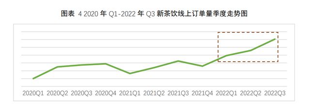 333体育2023年中国新式茶饮产业链全景图及上中下游市场分析(图18)